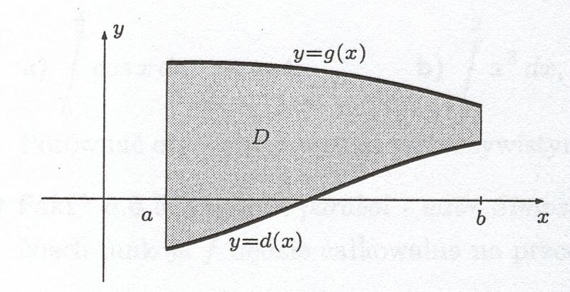 Definicj (funkcj górnej grnicy cłkowni) Niech f ędzie funkcją cłkowlną n przedzile [, ] orz niech c [, ]. Funkcję x F( x) f ( t) dt, gdzie x [, ] nzywmy funkcją górnej grnicy cłkowni.
