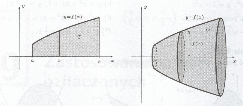 3 Fkt (ojętość ryły orotowej) Niech funkcj nieujemn f ędzie ciągł n przedzile [.