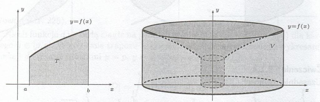 Przykłd Oliczyć ojętość ryły powstłej z orotu podnej figury T wokół wskznej osi x 0 y xe, 0 x 4 wokół osi OX.