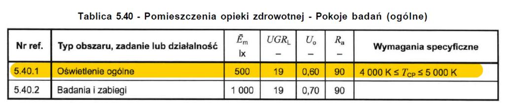 Pytanie 43 Czy Zamawiający wymaga, aby oświetlenie w salach zabiegowych było zgodne z wytycznymi poniższej tabeli (jest to fragment tabeli z aktualnej normy): Zamawiający prosi o dostarczenie całej