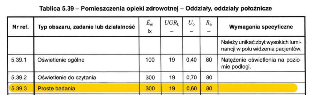 Pytanie 44 Proszę o potwierdzenie, iż w pomieszczeniach: gabinet oddziałowej, gabinet psychiatry, gabinet lekarski, dyżurka pielęgniarska należy wykonać oświetlenie zgodnie z poniższą tabelą (jest to