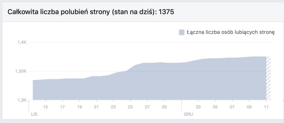 Gdybym zapytał Państwa jakie są: