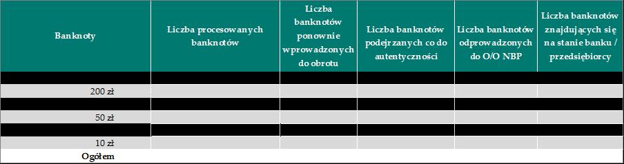 Liczba procesowanych banknotów lub monet waluty polskiej 5. Liczba procesowanych banknotów lub monet waluty polskiej W Tabeli 4 i Tabeli 5 każda rubryka powinna być wypełniona.