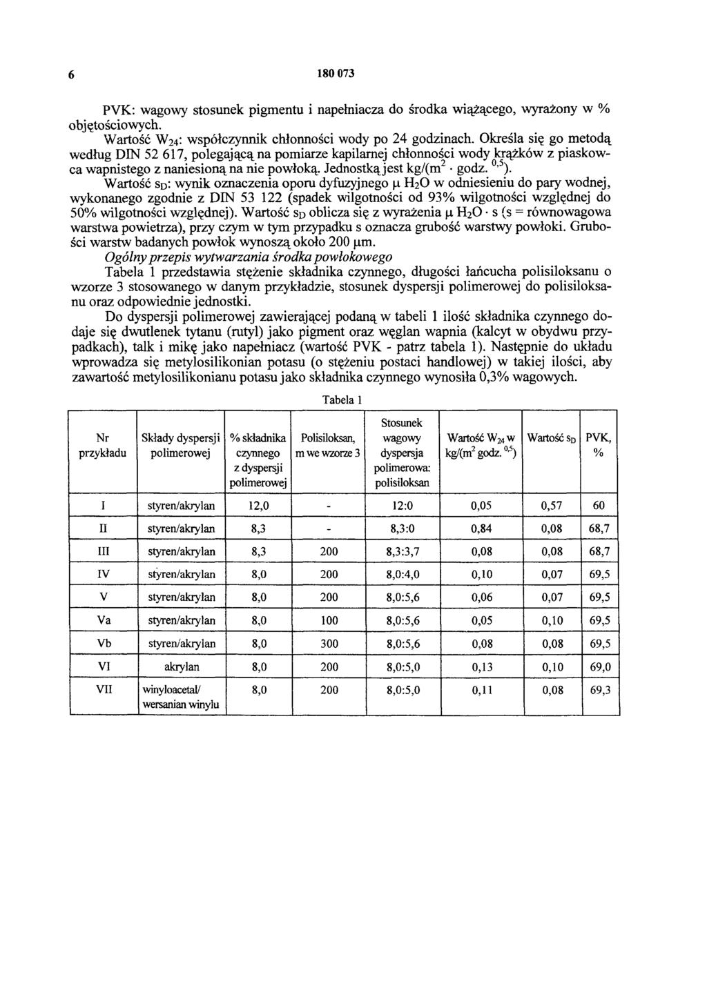 6 180 073 PVK: wagowy stosunek pigmentu i napełniacza do środka wiążącego, wyrażony w objętościowych. Wartość W24: współczynnik chłonności wody po 24 godzinach.