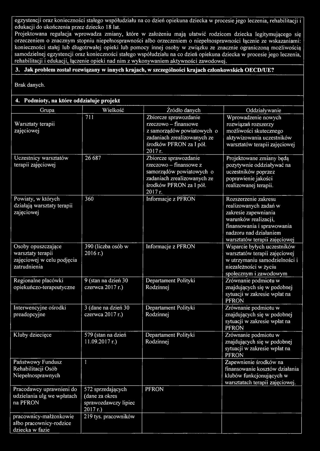 łącznie ze wskazaniami: konieczności stałej lub długotrwałej opieki lub pomocy innej osoby w związku ze znacznie ograniczoną możliwością samodzielnej egzystencji oraz konieczności stałego