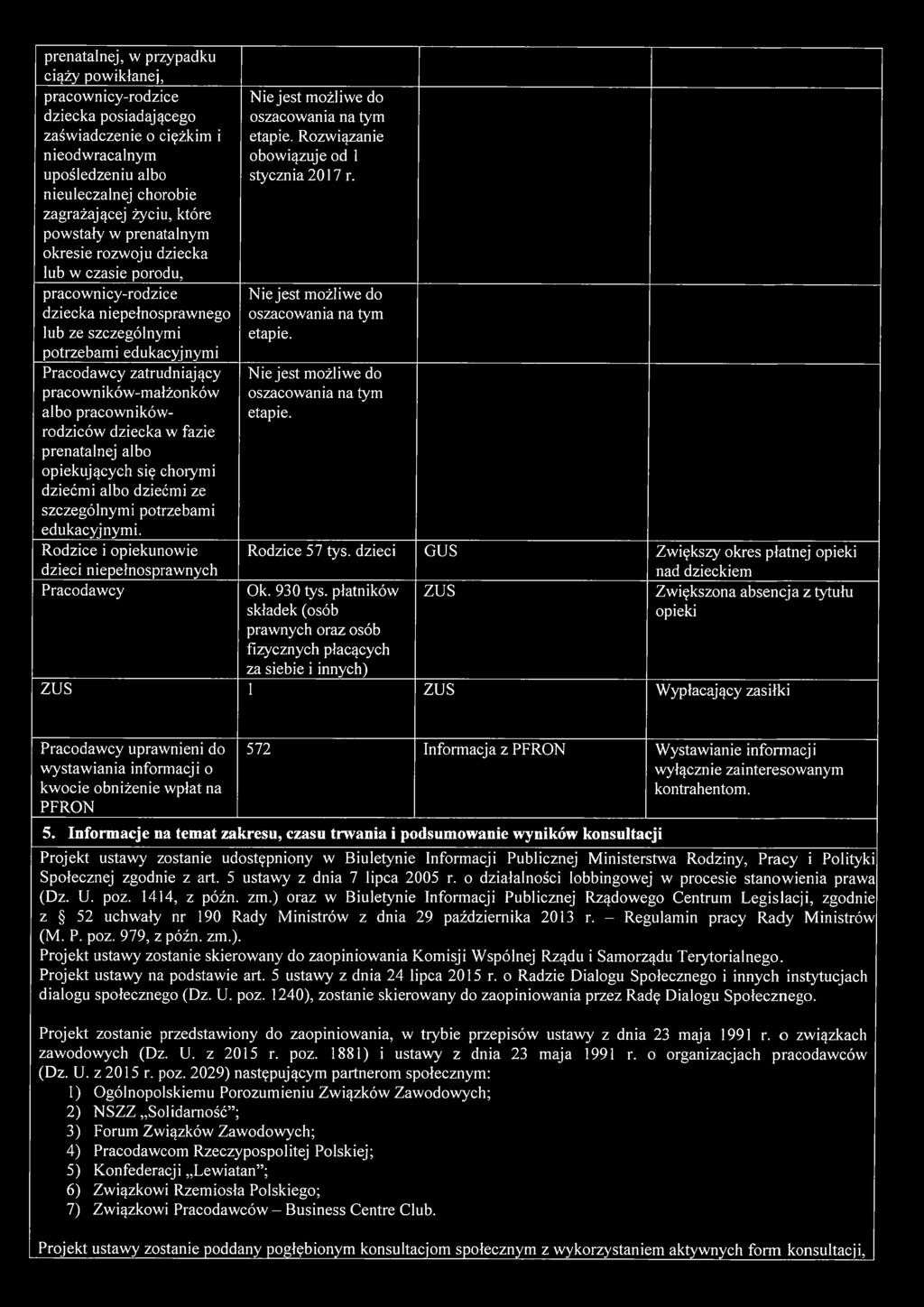 pracowników-małżonków albo pracownikówrodziców dziecka w fazie prenatalnej albo opiekujących się chorymi dziećmi albo dziećmi ze szczególnymi potrzebami edukacyjnymi.