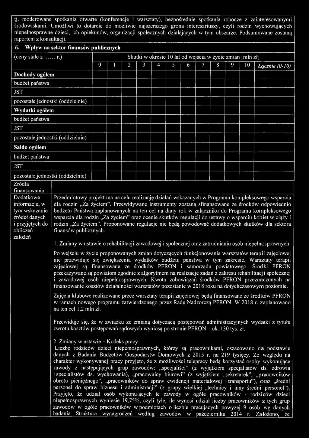 Podsumowane zostaną raportem z konsultacji. 6. Wpływ na sektor finansów łublicznych (ceny stałe z r.