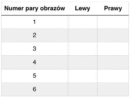 11. Aneks TEST 2...... (Imię i nazwisko uczestnika badania) (data) Oświadczenie Zdaję sobie sprawę że moje dane personalne nie zostaną ujawnione, a zebrane informacje pozostaną poufne.