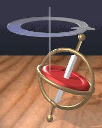 Precesja jądra o spinie ½ w polu magnetycnym rut wektora na oś : wielkość