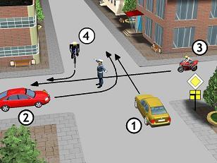Test nr 15 Młodzieżowy Turniej Motoryzacyjny skrzyżowania (test jednokrotnego wyboru tylko jedna odpowiedź jest prawidłowa) 1.