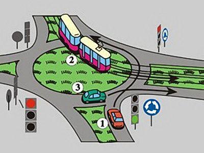 Na tym skrzyżowaniu kierujący pojazdem 1: b. ustępuje pierwszeństwa pojazdowi 2 c.