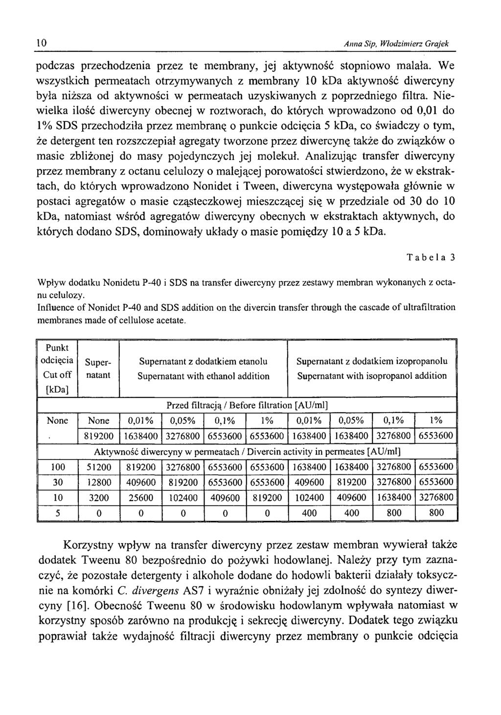 10 Anna Sip, Włodzimierz Grajek podczas przechodzenia przez te membrany, jej aktywność stopniowo malała.