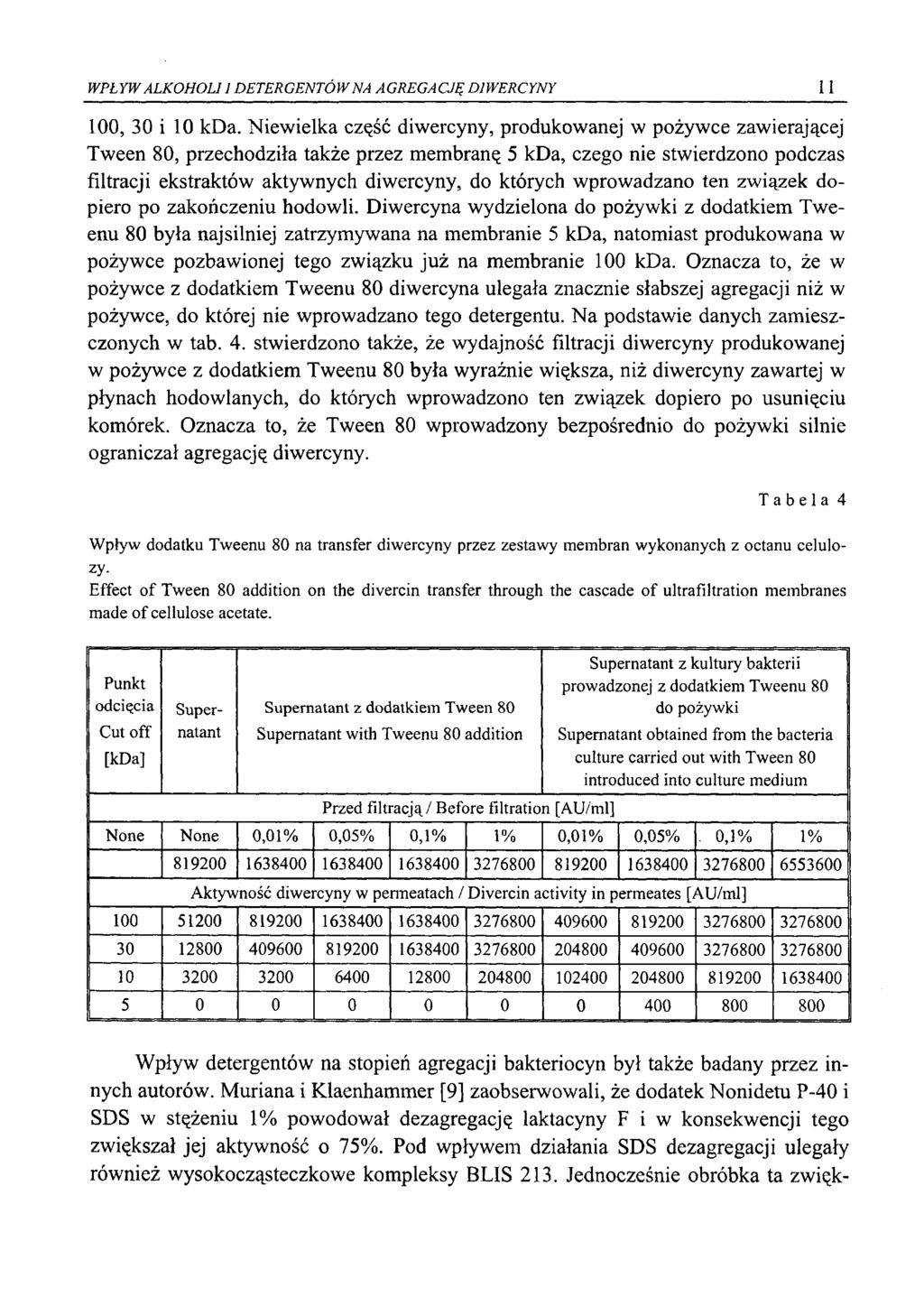 WPŁYW ALKOHOL] 1 DETERGENTÓW NA AGREGACJĘ DJWERCYNY 11 100, 30 i 10 kda.