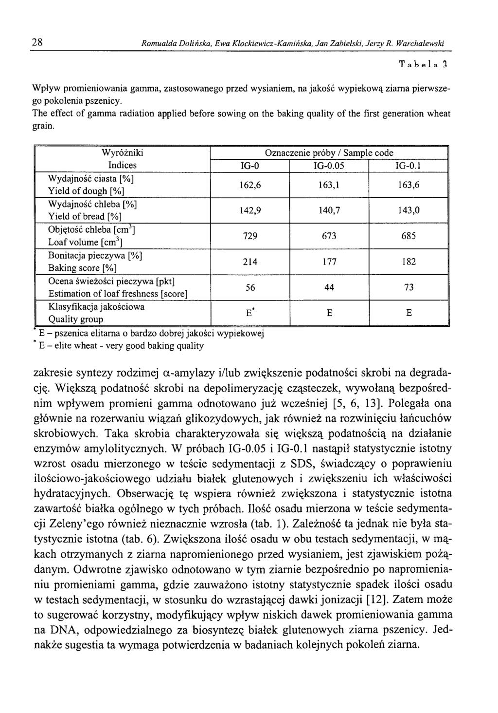 28 Romualda Dolińska, Ewa Klockiewicz-Kamińska, Jan Zabielski, Jerzy R.