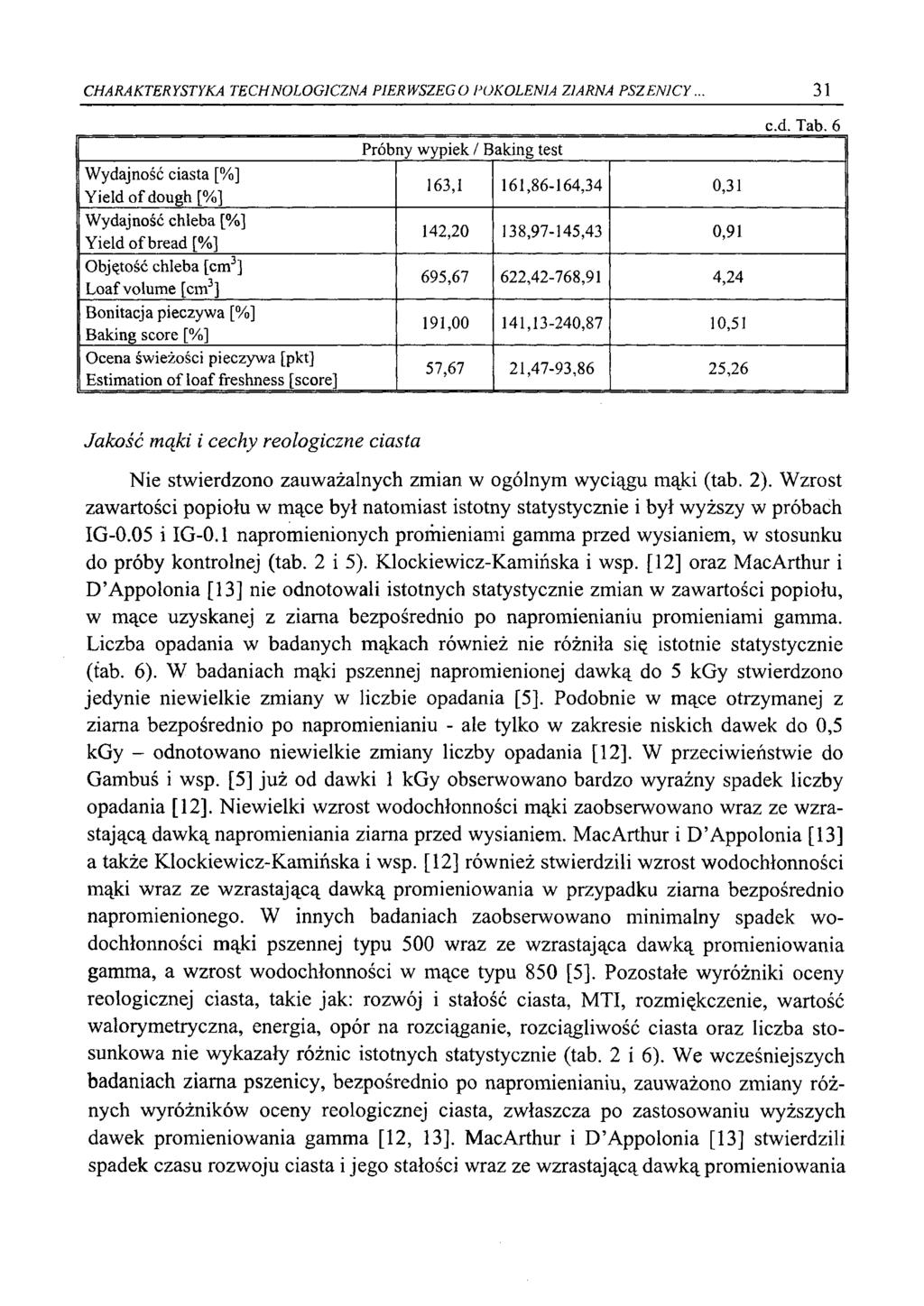CHARAKTERYSTYKA TECHNOLOGICZNA PIERWSZEGO POKOLENIA ZIARNA PSZENICY.