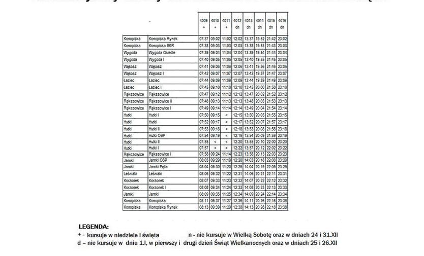 8 103 KONOPISKA - KONOPISKA PRZEZ WYGODĘ, WĄSOSZ, ŁAZIEC, RĘKSZOWICE, HUTKI, JAMKI NIEDZIELE I
