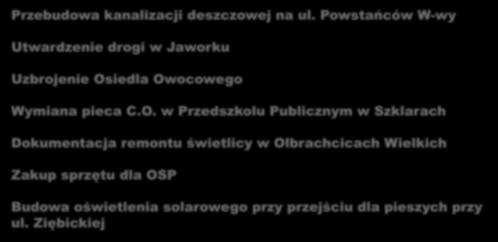 INWESTYCJE 2017 Przebudowa kanalizacji deszczowej na ul. Powstańców W-wy Utwardzenie drogi w Jaworku Uzbrojenie Os