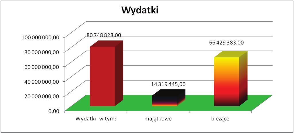 Proponowane wydatki na 2016r.