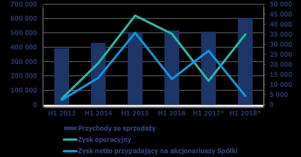 *) Od 1 stycznia 2018 r.