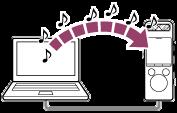 Kopiowanie plików muzycznych z komputera na liniowy rejestrator dźwięku PCM Możesz kopiować pliki muzyczne i audio (FLAC (.flac) / LPCM (.wav) / MP3 (.mp3) / WMA (.wma) / AAC-LC (.