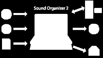 Możliwości oprogramowania Sound Organizer 2 (tylko dla systemu Windows) Oprogramowanie Sound Organizer 2 można zainstalować, używając pliku instalacyjnego (SoundOrganizer_V2001.