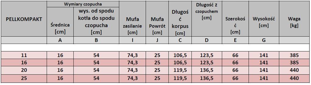 Rysunek 7.