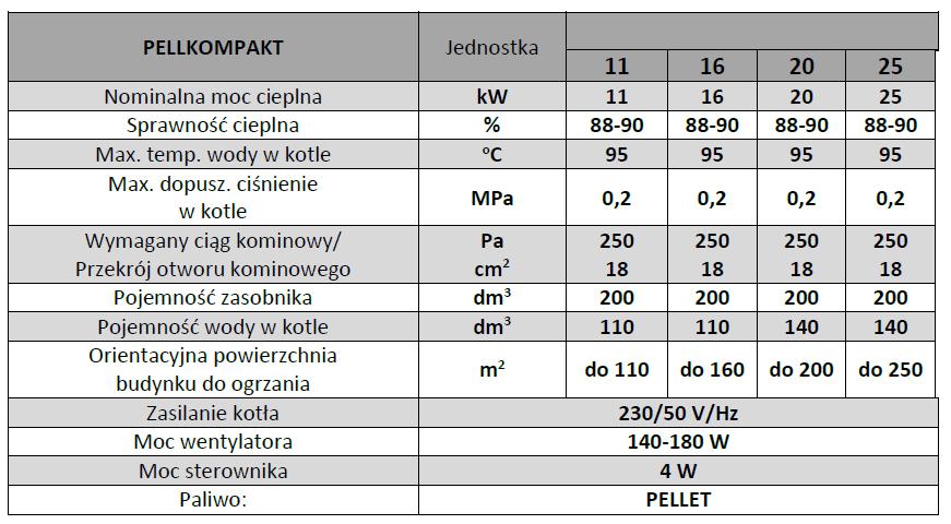 Producent zastrzega sobie prawo do zmian wymiarów gabarytowych kotłów. 6. Wytyczne óbsługi i eksplóatacji 6.1.