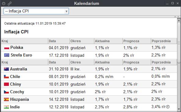 PKB, Inflacji CPI, Bezrobocia, Sprzedaży detalicznej, PMI/SMI dla przemysłu w ujęciu wybranych gospodarek światowych. Wyboru wskaźnika (poprzedzonego podwójnym myślnikiem np.