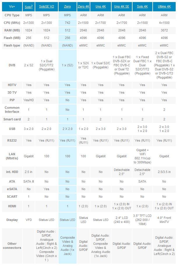 Aktualny IPTV PLAYER NA ŻYCZENIE KLIENTA MOŻEMY ZMIENIĆ KONFIGURACJE, WGRAĆ INNY IMAGE itp.