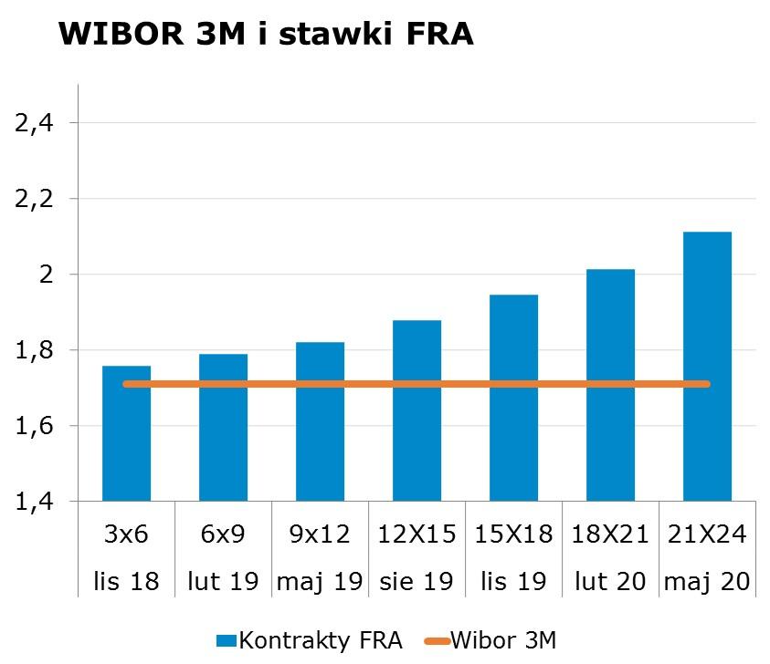 6809 10Y 2.87 2.91 9x12 1.78 1.82 CHF/PLN 3.7423 Uwaga! Dokument sporzadzony został w Departamencie Analiz i Relacji Inwestorskich mbanku S.A. w celu promocji i reklamy, zgodnie z 9 ust.