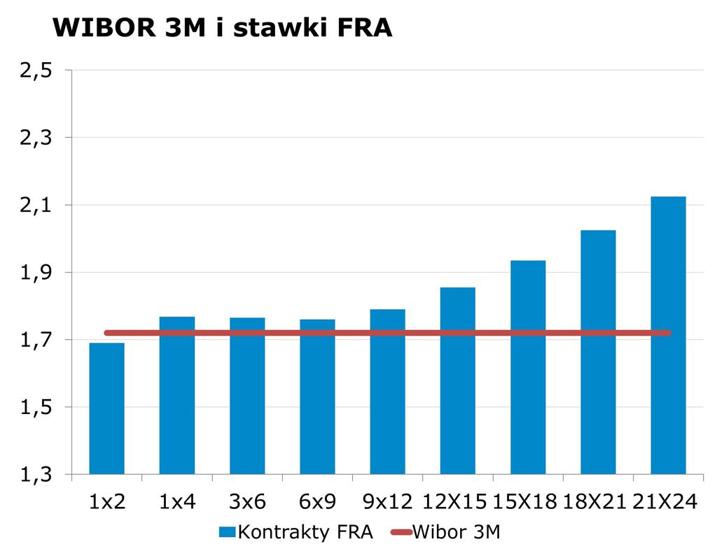 2045 3.8190 4.0393 Uwaga! Niniejsza publikacja została przygotowana w celu promocji i reklamy zgodnie z definicja zawarta w paragrafie 9, ustep 1 rozporzadzenia Ministra Finansów z dnia 20.