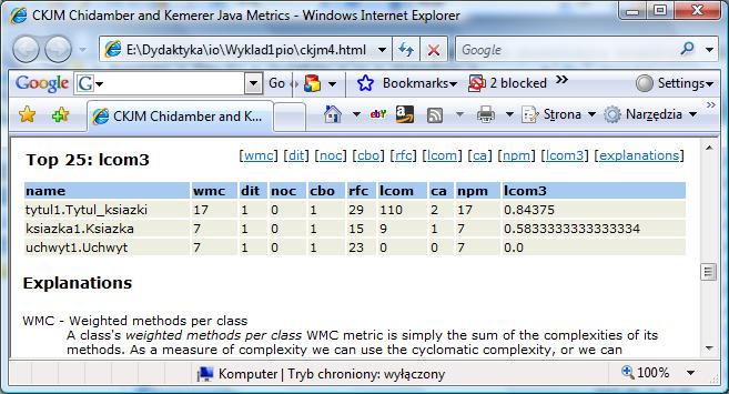 2.6.2. Przykład metryk aplikacji typu Java Application z modelem