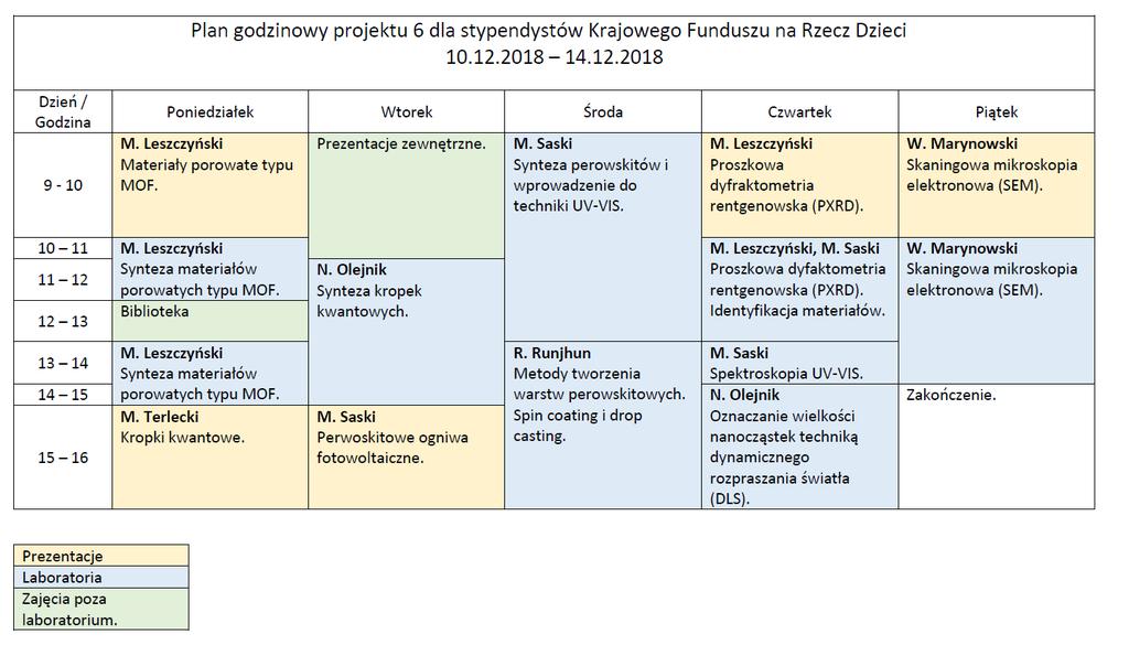 6.4 Skaningowa mikroskopia elektronowa i spektroskopia rentgenowska z dyspersją energii (SEM-EDS) Prowadzący: mgr inż. Wojciech Marynowski (wmarynowski@ichf.edu.