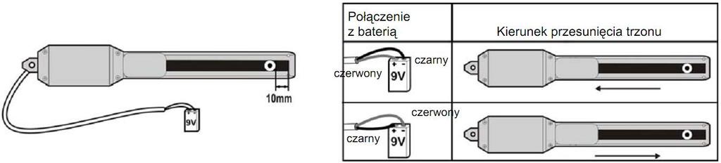 5 - Obród siłownik i upewnij się, że trzon wózka znajduje się w odległości ok. 10mm od kooca przeciwnego do silnika.