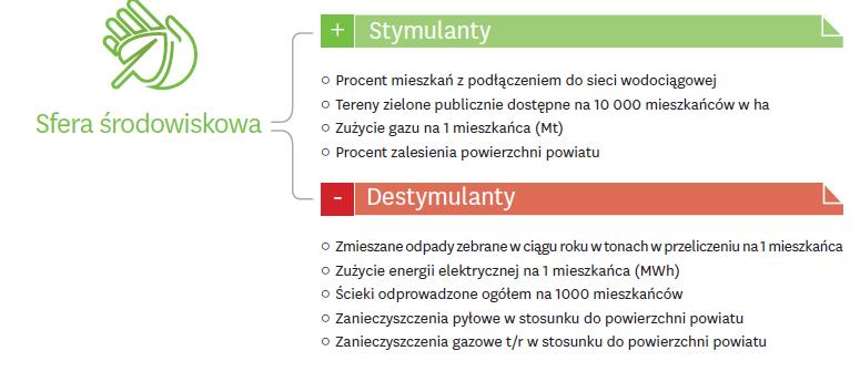 Stymulanty i