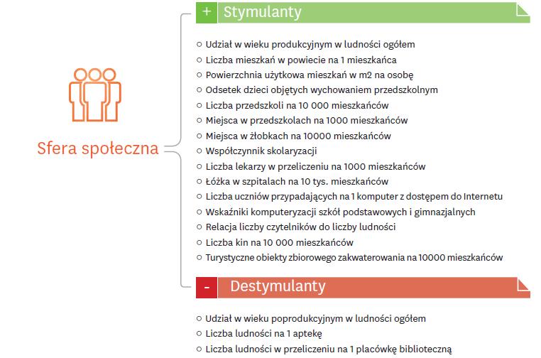 Stymulanty i