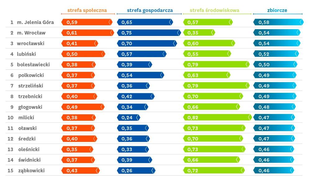 Ranking