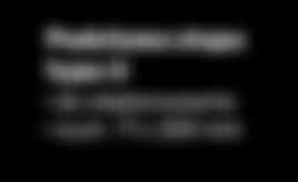 0 x x cm - 8,/ wym.