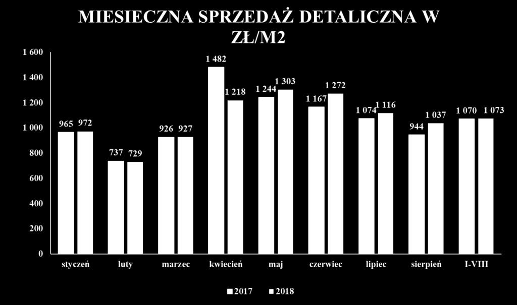 MIESIĘCZNA SPRZEDAŻ