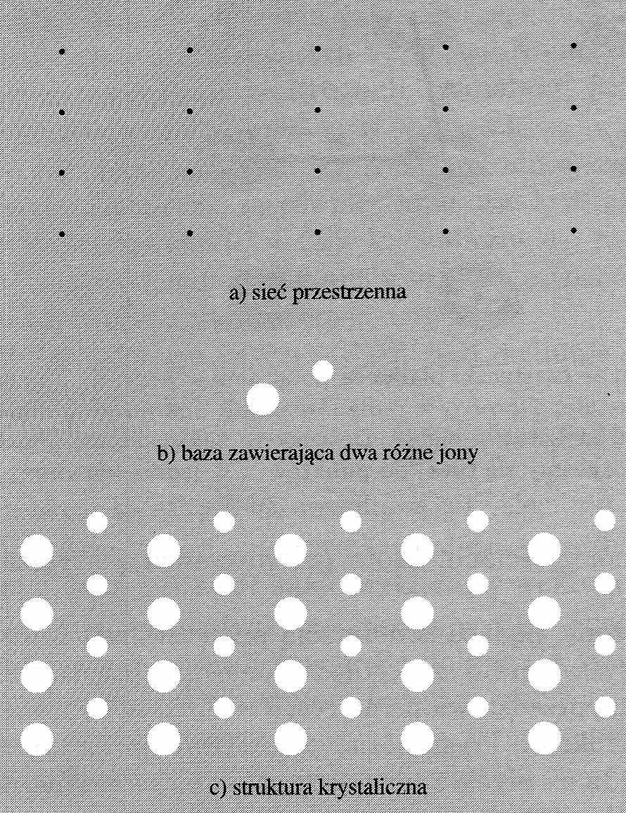 Co to jest kryształ? Według: C.