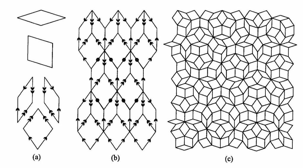 Dywan Penrose a Chudy romb kąt 360 /0 = 36