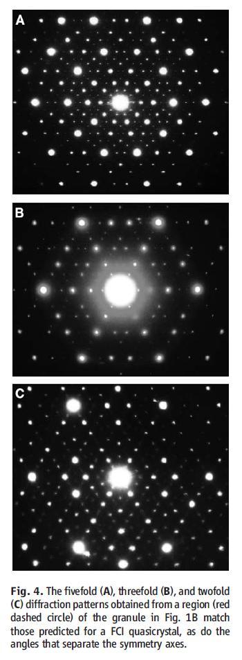 All examples identified to date have been synthesized in the laboratory under controlled conditions.