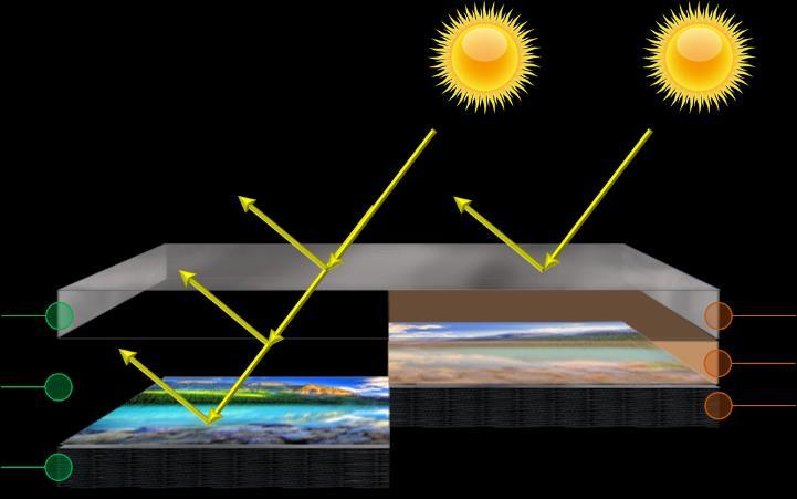 Nowe technologie Optical Bonding Standardowy