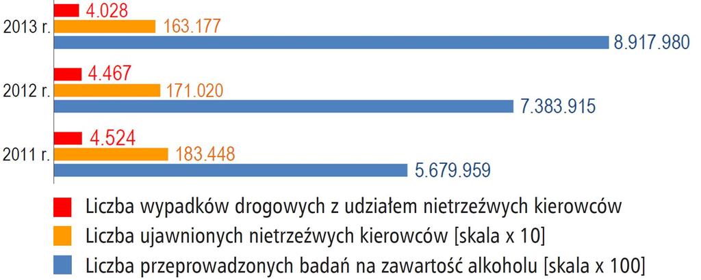 Wzrost aktywności Policji Działania