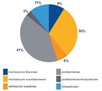 zabudowana jest w torach głównych zasadniczych i szlakowych, a więc rozjazdach przejeżdżanych w dużymi prędkościami (Rys.1)