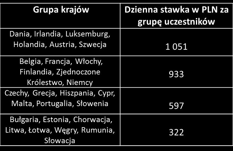 Kategorie wydatków Wsparcie