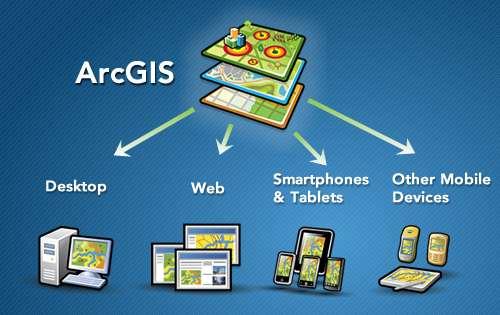 Skalowalność systemu ArcGIS Geobaza i metody dostarczane są różnym klientom: