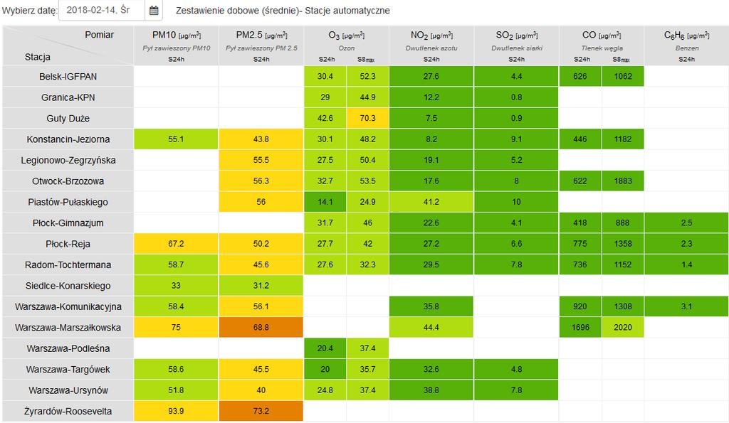 JAKOŚĆ POWIETRZA Wyniki pomiarów