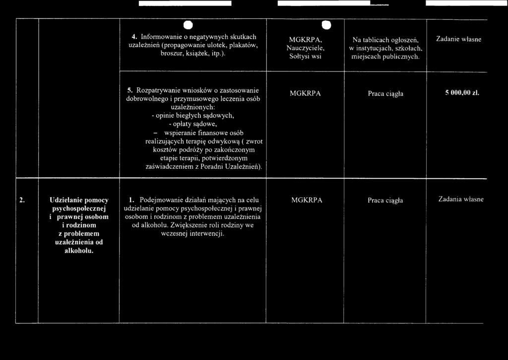 Rozpatrywanie wniosków o zastosowanie dobrowolnego i przymusowego leczenia osób uzależnionych: - opinie biegłych sądowych, - opłaty sądowe, - wspieranie finansowe osób realizujących terapię odwykową