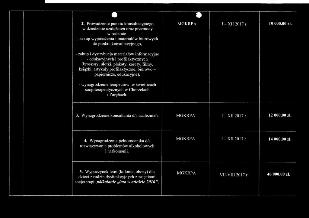 wynagrodzenie terapeutów w świetlicach socjoterapeutycznych w Chorzelach i Zarębach. 3. Wynagrodzenie konsultanta d/s uzależnień. I - XII 2017 r. 12 000,00 zl. 4.